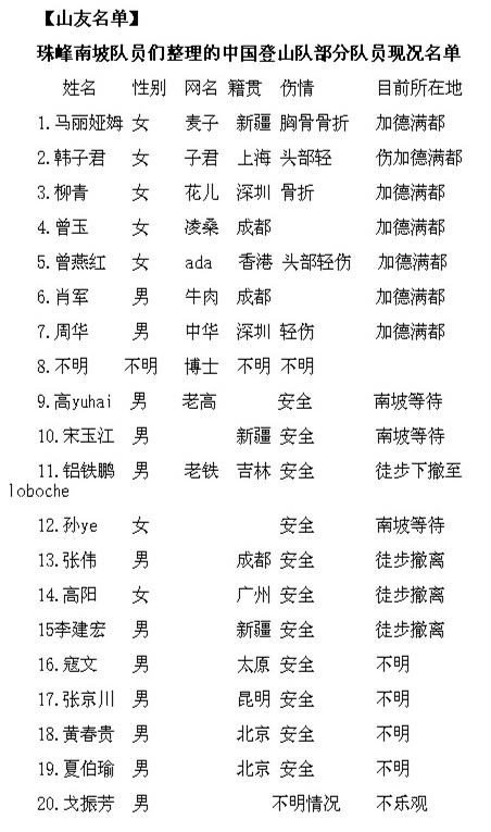 珠峰南坡部分被困中国登山者名单公布(图)