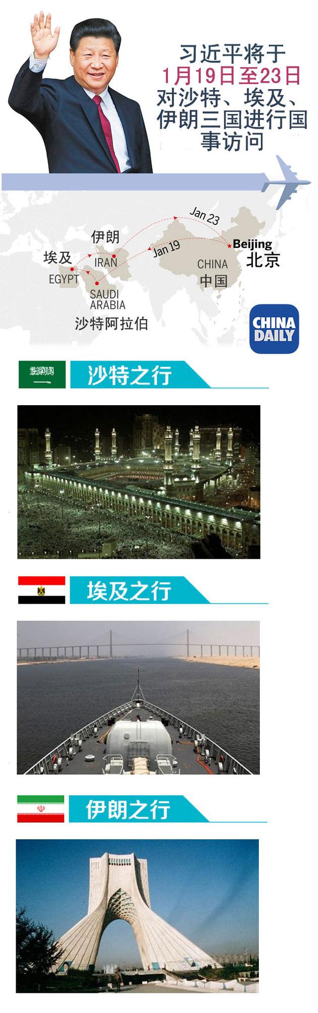 习近平关于中国同中东地区以及中阿关系的论述