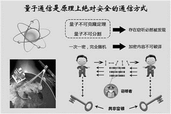 “墨子号”量子卫星与地面站通信试验照片公布