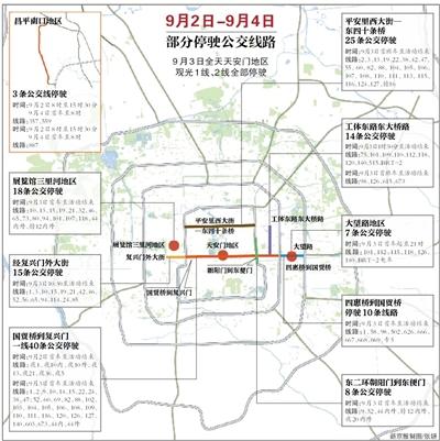 9月2日-4日北京256条公交绕行或停驶