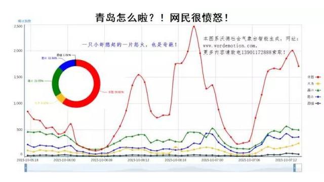  青岛大虾 火了那么多天,还有三件事你没想到_新