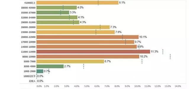 资讯|一线城市装修需求强劲