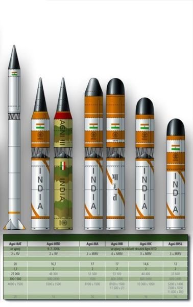 印媒称俄将为印度提供烈火5洲际导弹制导技术