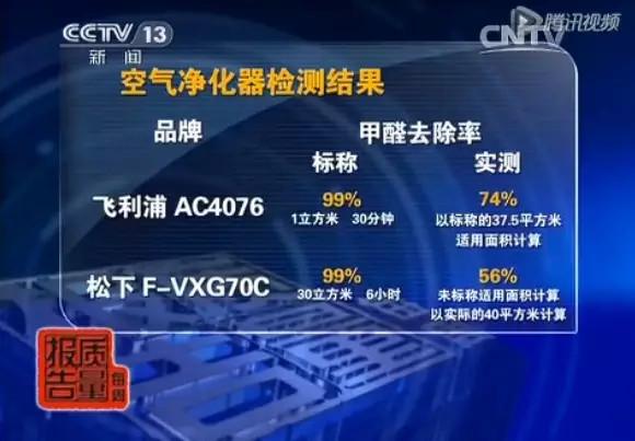 空氣凈化器 “水分”在哪兒