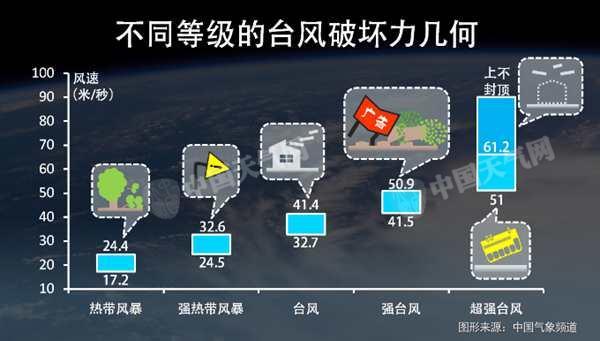 台风“尼伯特”登陆福建 6省市有强风暴雨