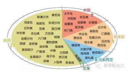 越南“三板斧”强军 意在砍断马六甲
