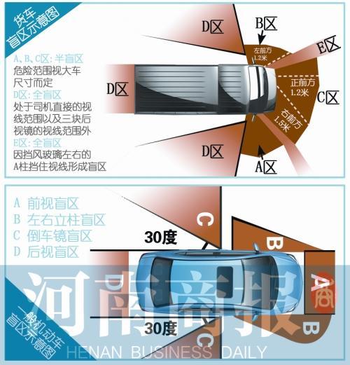 六岁男孩玩沙土时遇货车倒车 遭碾压致死