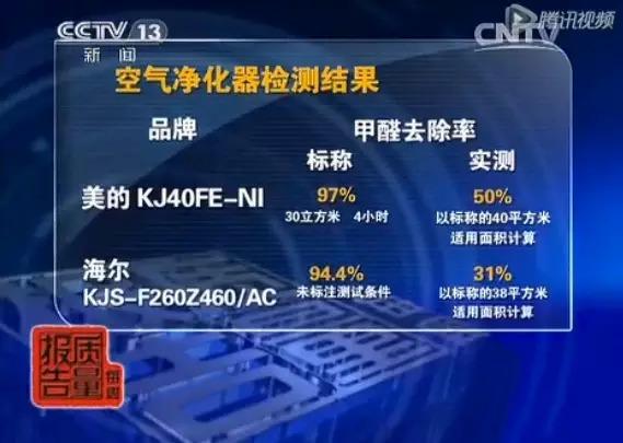 空氣凈化器 “水分”在哪兒