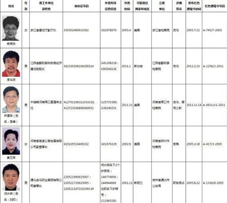 &quot;中国伟哥之父&quot; 被曝新西兰洗钱 为政党捐钱(图)