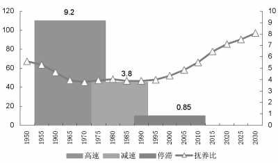 中国人口红利拐点_我国人口红利出现拐点