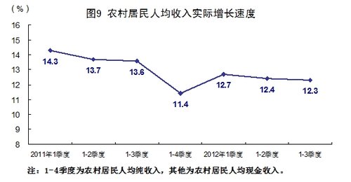 中国近年季度同比gdp增长数据_印度4至6月GDP同比跌23.9 成世界第二差 第一是美国