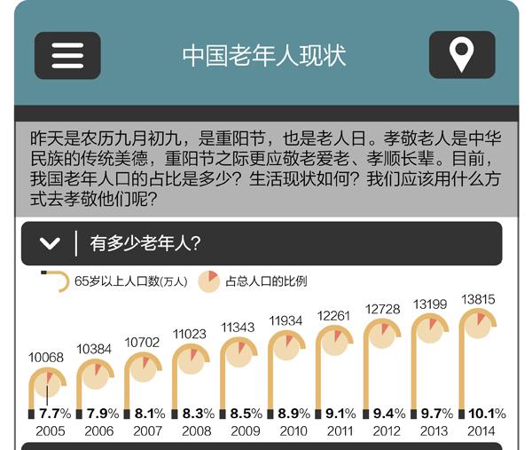 在未来十年内我国劳动人口_我国近十年人口增长图(3)