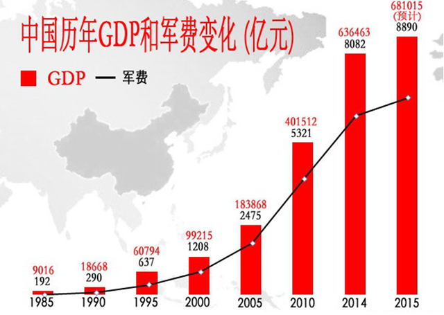 独家解读:今年军费增幅为何成近6年来最低