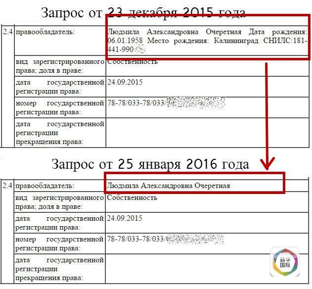 新华国际客户端了解到，该消息是由早些时候曝料普京前妻柳德米拉已改嫁的俄“对话者”网站发布。该网站称，曾在普京夫妇名下的这处位于圣彼得堡的房产信息中原本写有柳德米拉的出生日期和地点、保险号等资料，而现在只剩下姓名和父称。