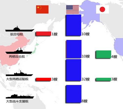 美国军事科技与中国对比中国是不是可以全方面