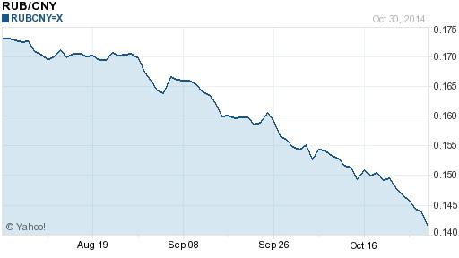 俄超七成人视美为头号敌人 卢布正面临崩溃危