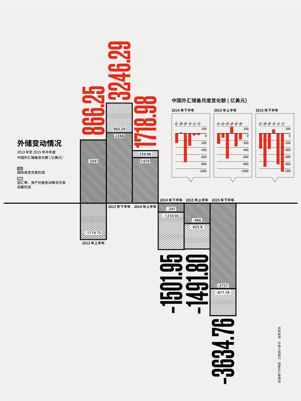 周小川谈人民币汇率改革和数字货币等问题