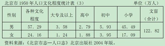 北京市53-54年普选:如何选出党满意的人大代表