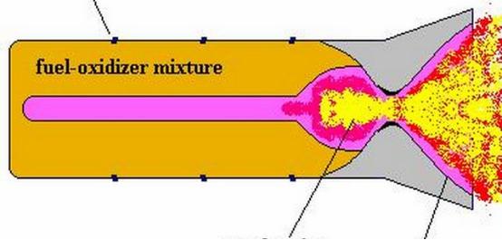 中国研发成功4.5倍音速发动机