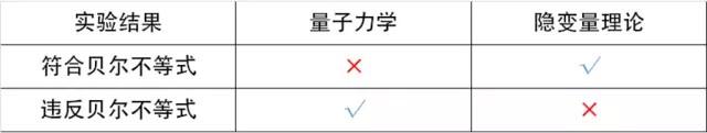 全球首颗量子卫星发射成功 量子通信如何做到“绝对安全”？