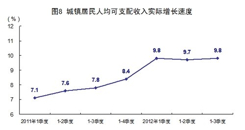 中国近年季度同比gdp增长数据_印度4至6月GDP同比跌23.9 成世界第二差 第一是美国