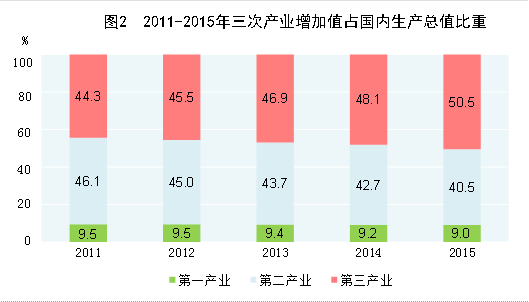 680万人口_人口普查