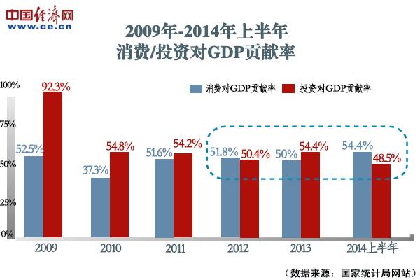 评论:习近平“新常态”表述“新”在哪里