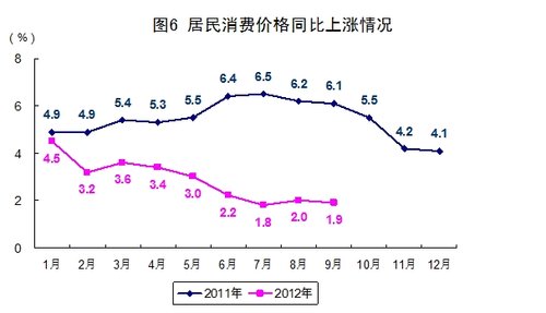 中国公布gdp可靠吗_中国gdp增长图(2)