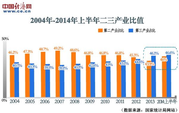 评论:习近平“新常态”表述“新”在哪里