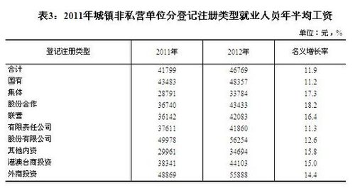 房费酒店_年均非房费收入(3)