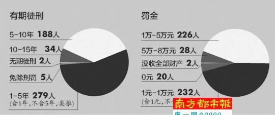 调查称超四成被拐卖儿童系被亲生父母所卖