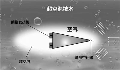 日前,美国dsg技术公司宣布正式生产其研制的超空泡多环境弹药,该弹药
