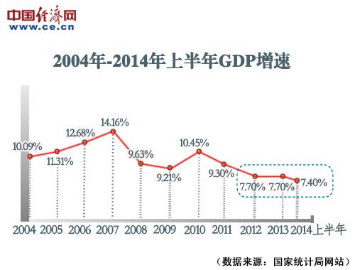 评论:习近平“新常态”表述“新”在哪里