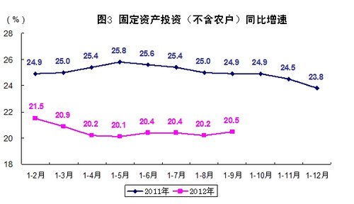 2021第三季度中国的gdp