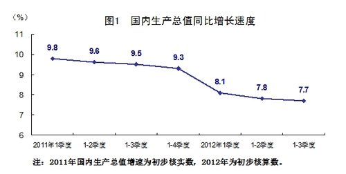 中国公布gdp可靠吗_中国gdp增长图(2)