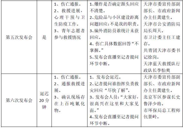 天津爆炸新闻发布会催生次生舆情 到底问题在哪