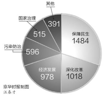 全国政协会议闭幕 半数提案聚焦改革和民生