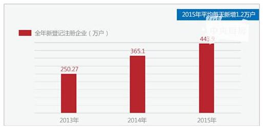 行政单位GDP_人均gdp单位图(2)