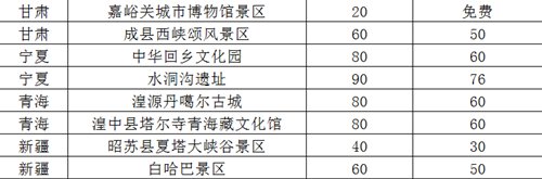 国庆部分景区降价 湖北西山风景区免费(名单)