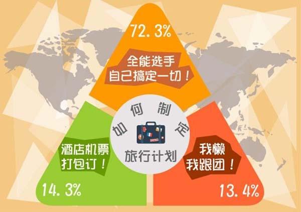 ѧ飺14%ؼ ҪǮϴ·ɶ