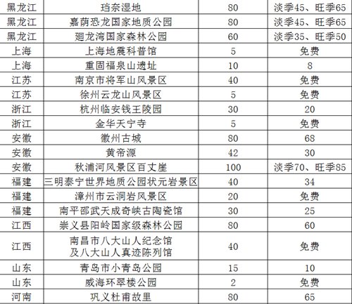 国庆部分景区降价 湖北西山风景区免费(名单)