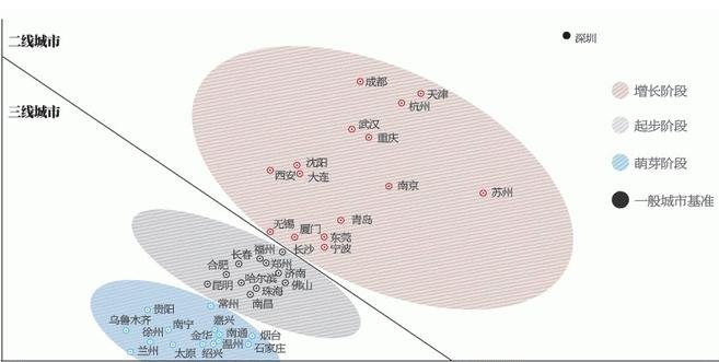 广州人口曲线_广州人口数量(2)