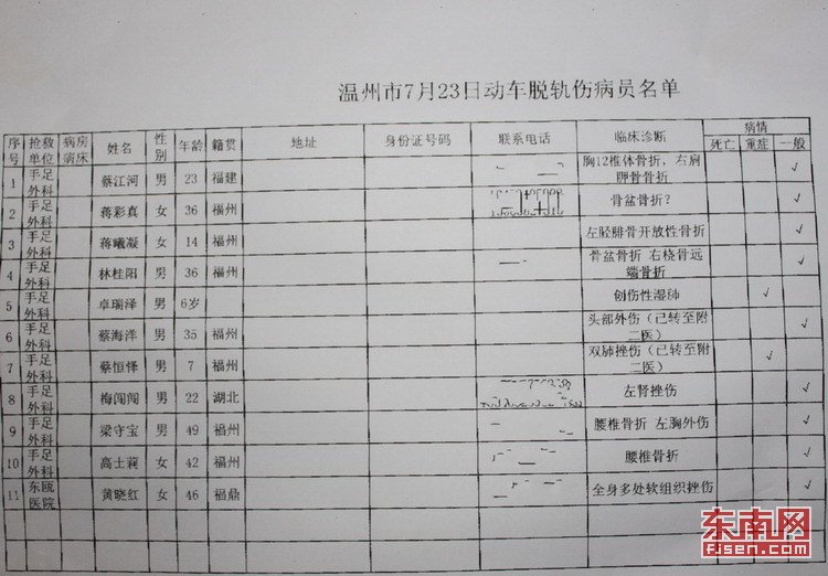 平度人口姓名住址查找_空运托运单填制规范和提示(3)