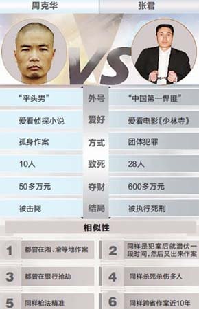 媒体曝周克华与张君相似之处:都生于重组家庭