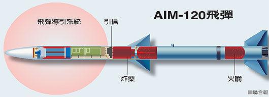 台军用客机向美运送导弹弹头 因未登记被查获