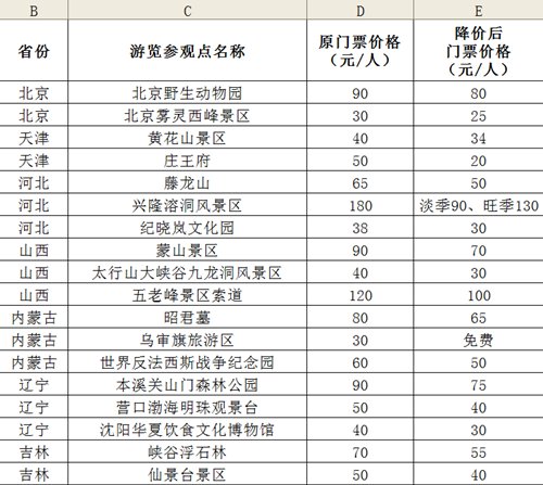 国庆部分景区降价 湖北西山风景区免费(名单)