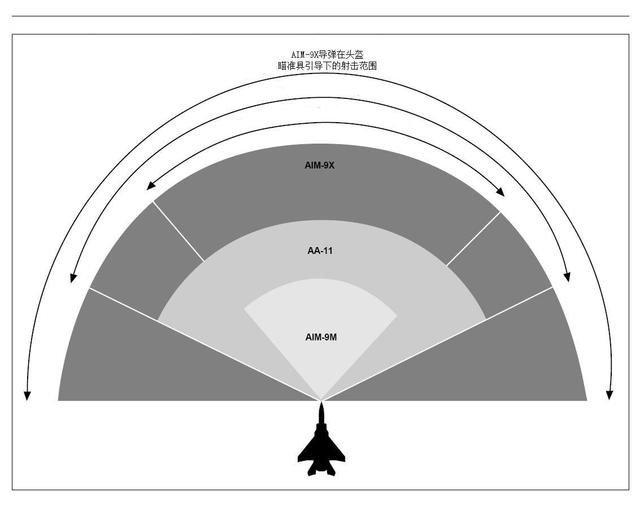 我国突破空空导弹关键技术 霹雳10国际领先