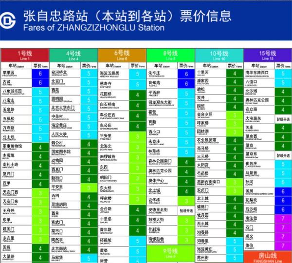 北京地铁招聘信息