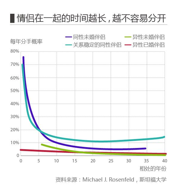 七夕情侣别骄傲！全球47%男性40%女性曾一夜情