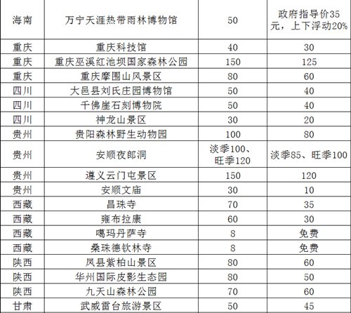 国庆部分景区降价 湖北西山风景区免费(名单)